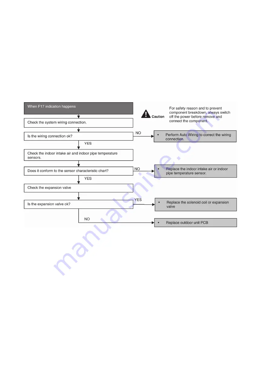 Panasonic CS-PZ25TKE Service Manual Download Page 122