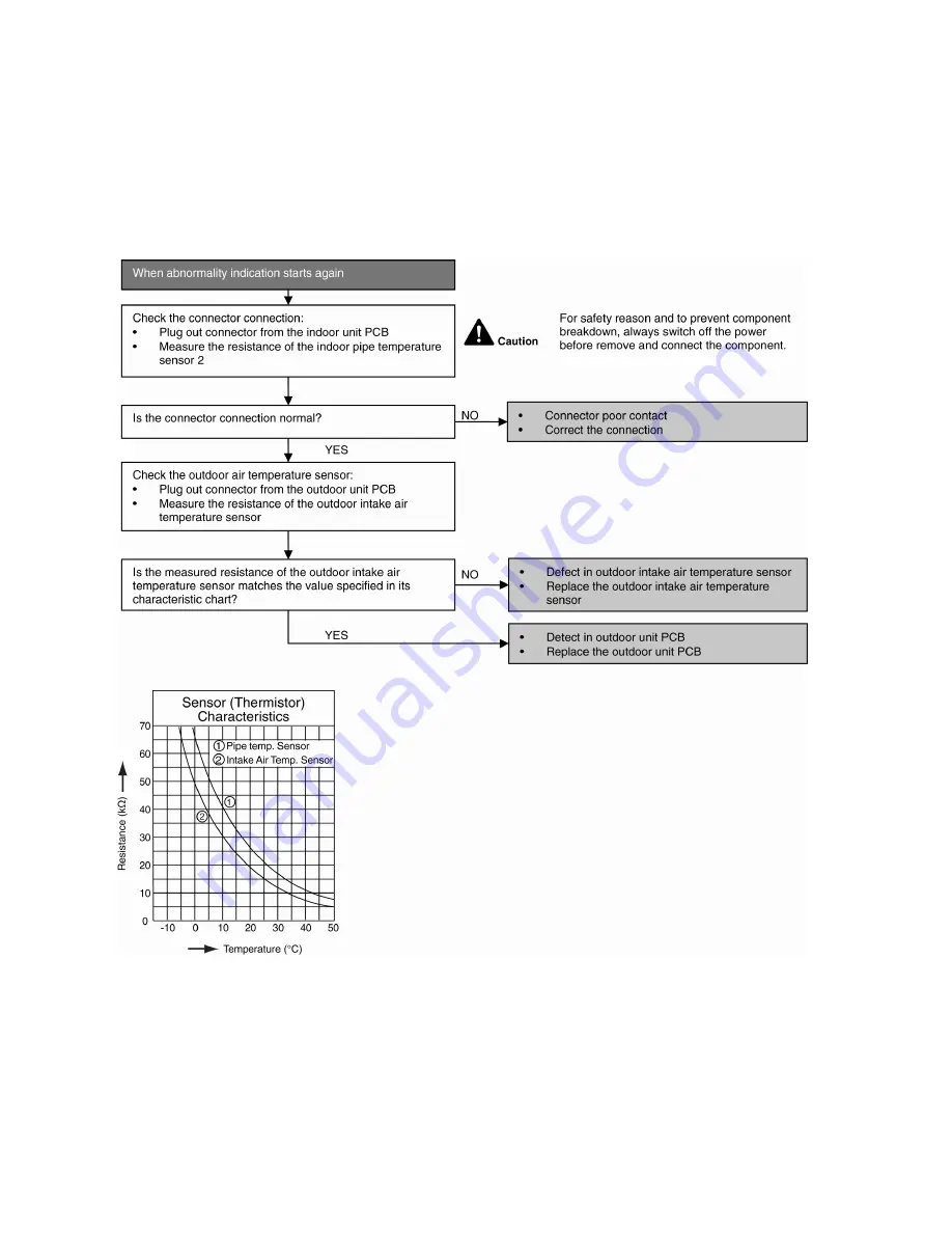 Panasonic CS-QE12MKE Service Manual Download Page 60