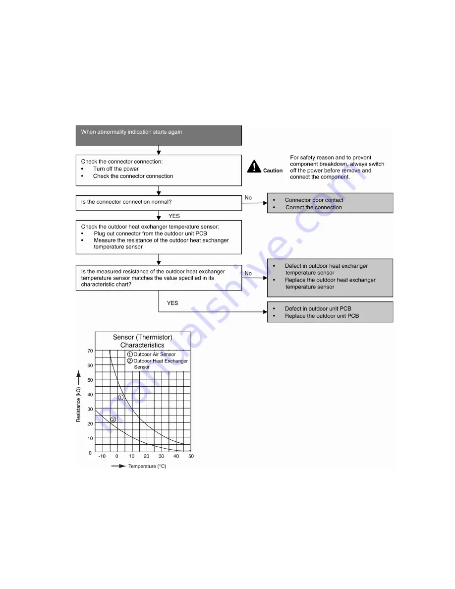 Panasonic CS-QE12MKE Service Manual Download Page 63