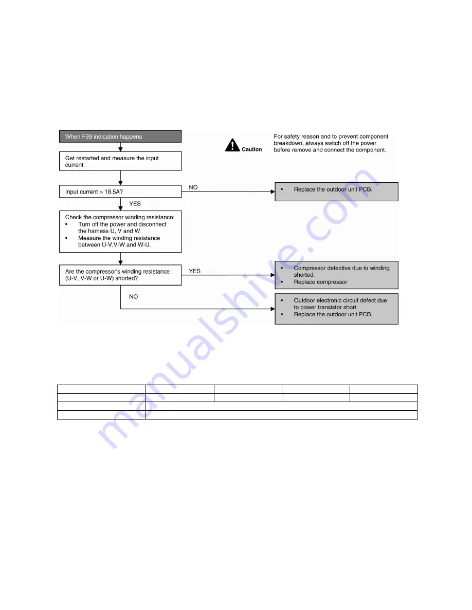 Panasonic CS-QE12MKE Service Manual Download Page 78