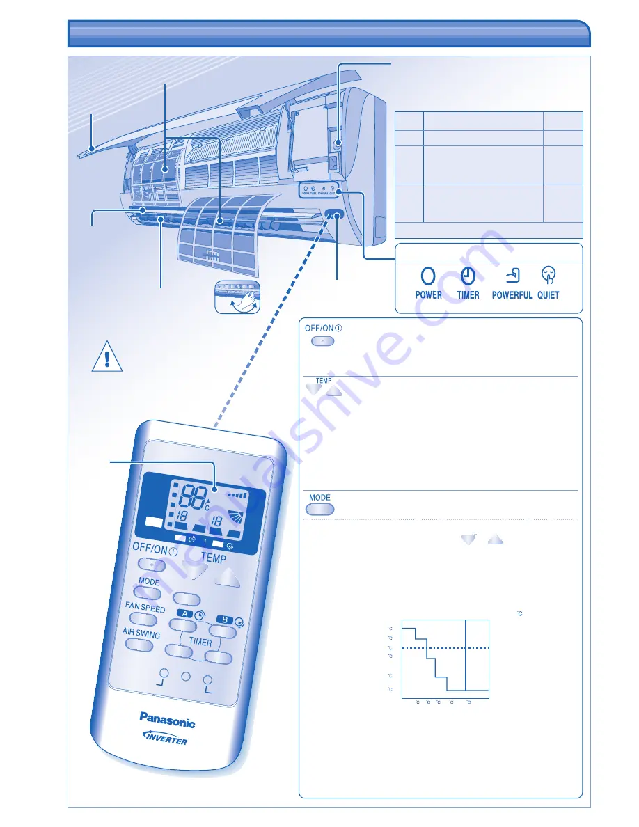 Panasonic CS-RE12HKE Скачать руководство пользователя страница 16