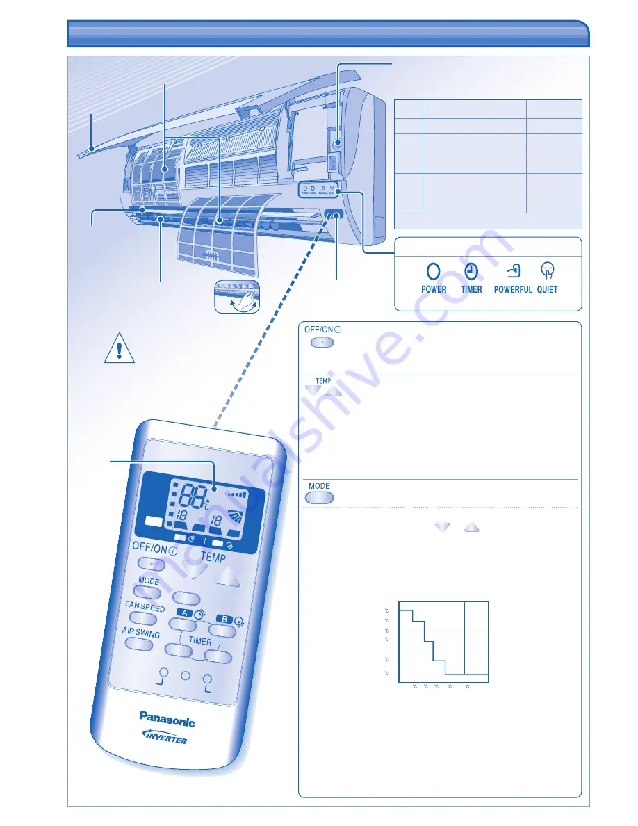 Panasonic CS-RE12HKE Operating Instructions Manual Download Page 34