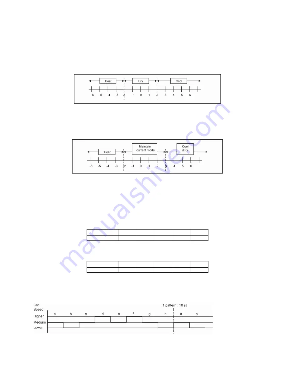 Panasonic CS-RE12QKE Service Manual Download Page 39