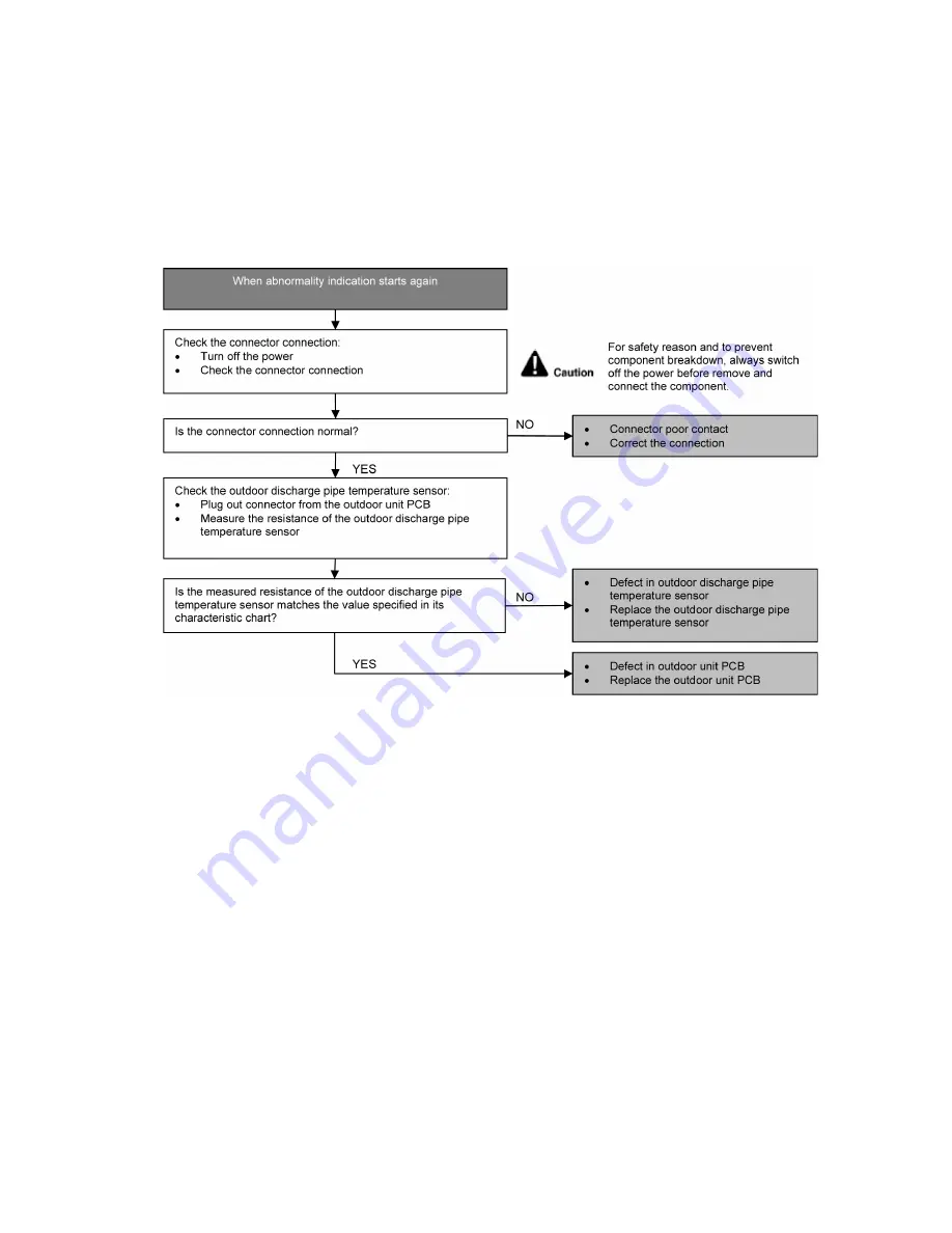 Panasonic CS-RE18JKX-1 Service Manual Download Page 57