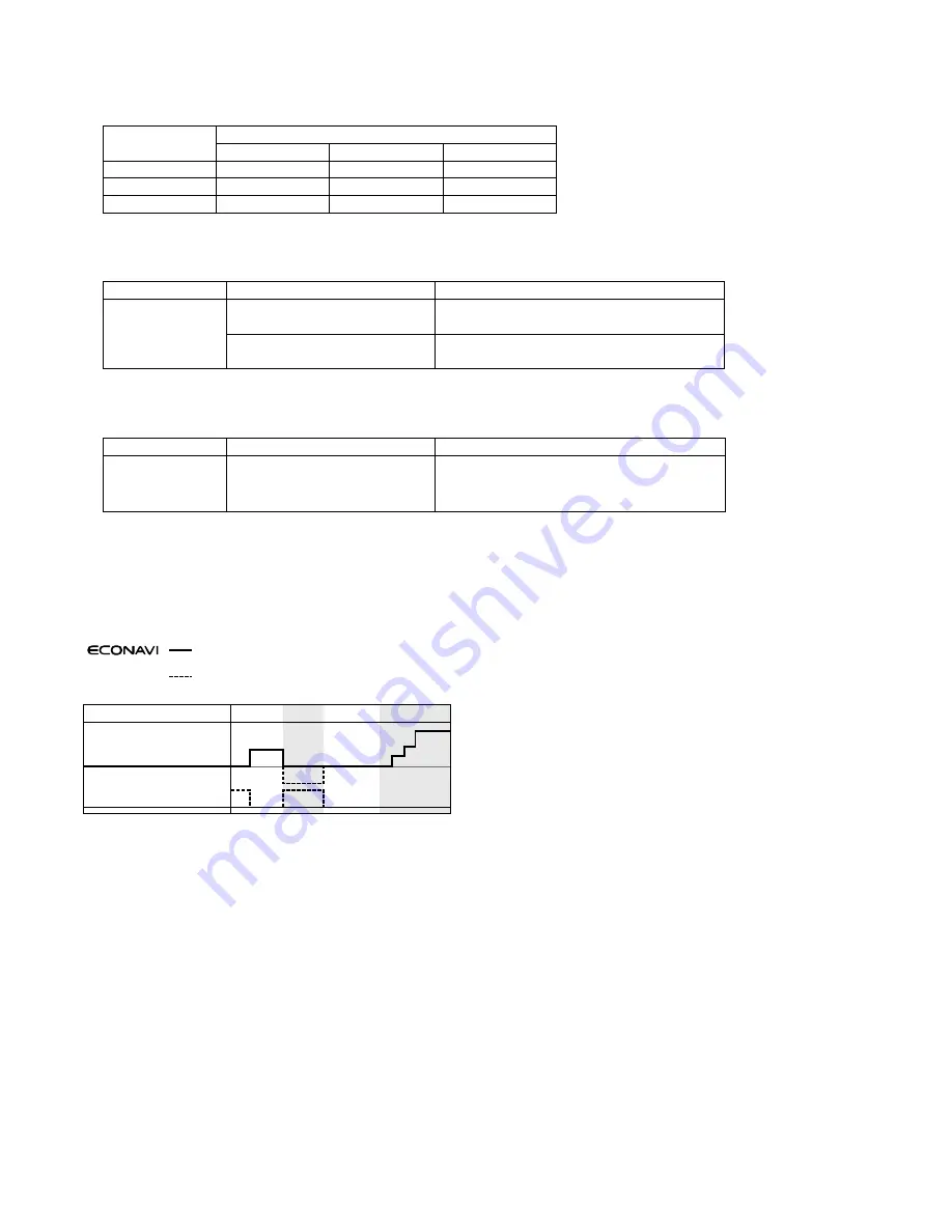 Panasonic CS-S12MKQ Service Manual Download Page 76