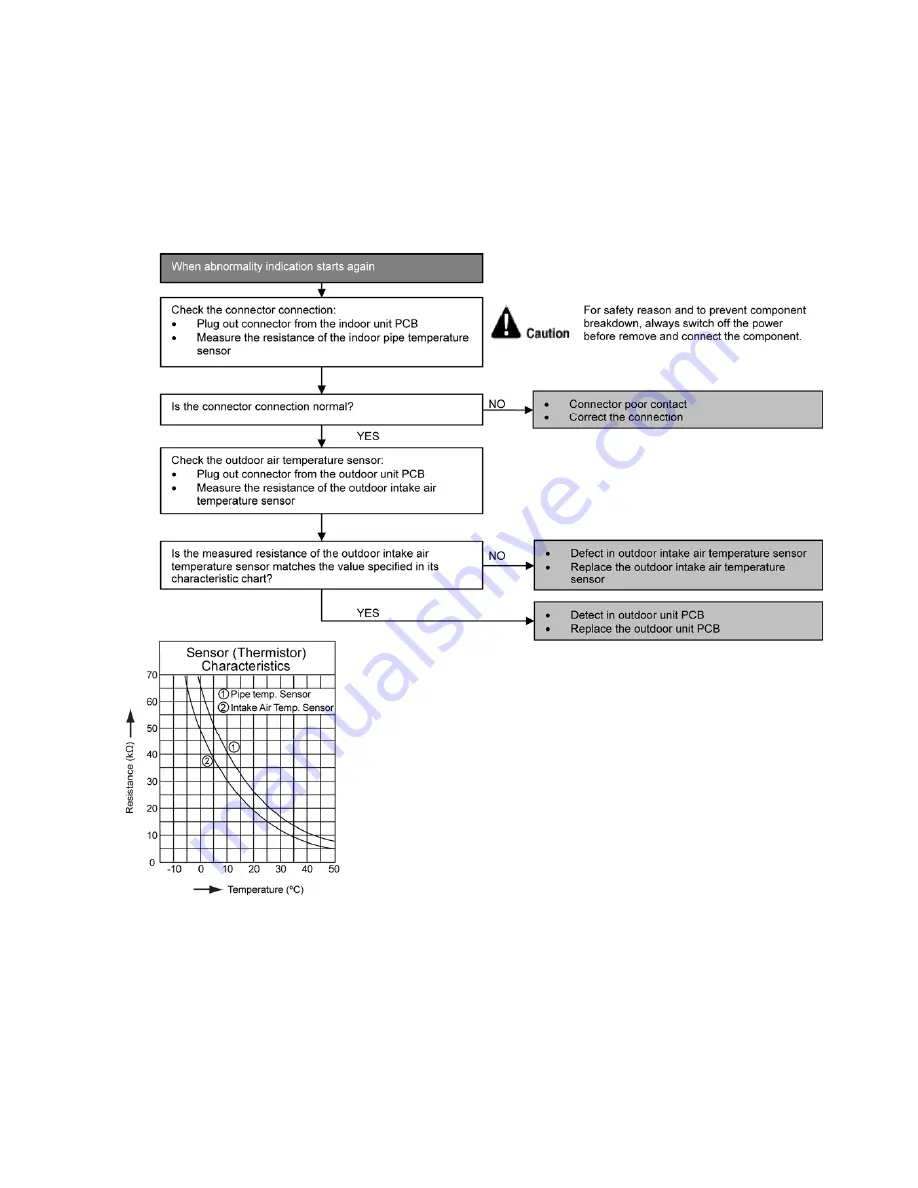 Panasonic CS-S12MKQ Service Manual Download Page 95