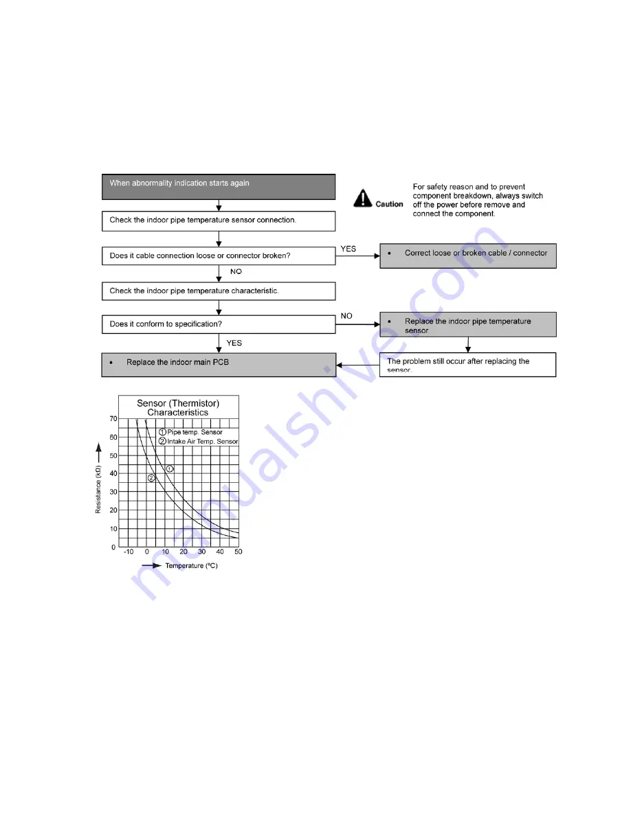 Panasonic CS-S12MKQ Service Manual Download Page 105