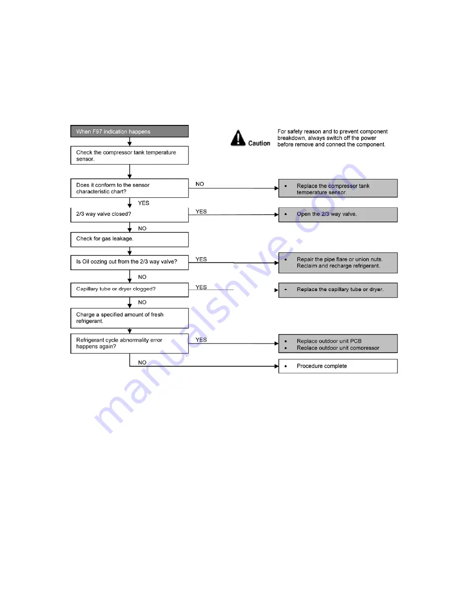 Panasonic CS-S12MKQ Service Manual Download Page 111