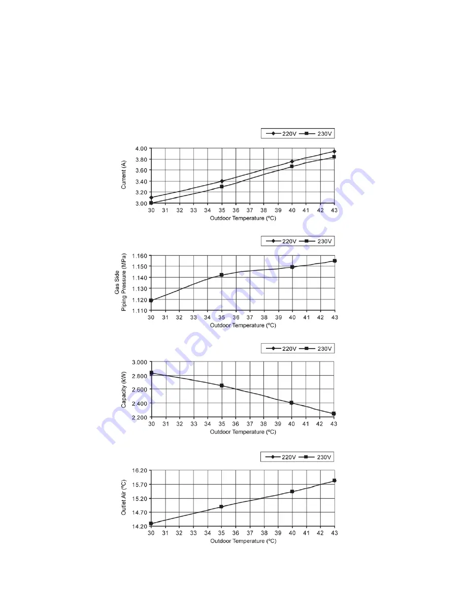 Panasonic CS-S12MKQ Service Manual Download Page 122