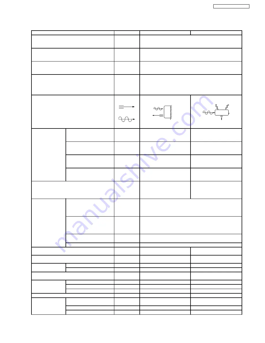 Panasonic CS-SA18CKP Service Manual Download Page 5