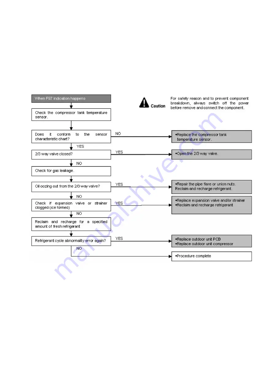 Panasonic CS-TZ60TKEW Service Manual Download Page 117