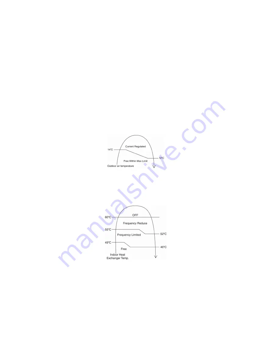 Panasonic CS-UE12QKE Service Manual Download Page 54