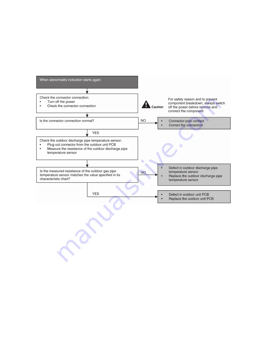 Panasonic CS-UE12QKE Service Manual Download Page 74