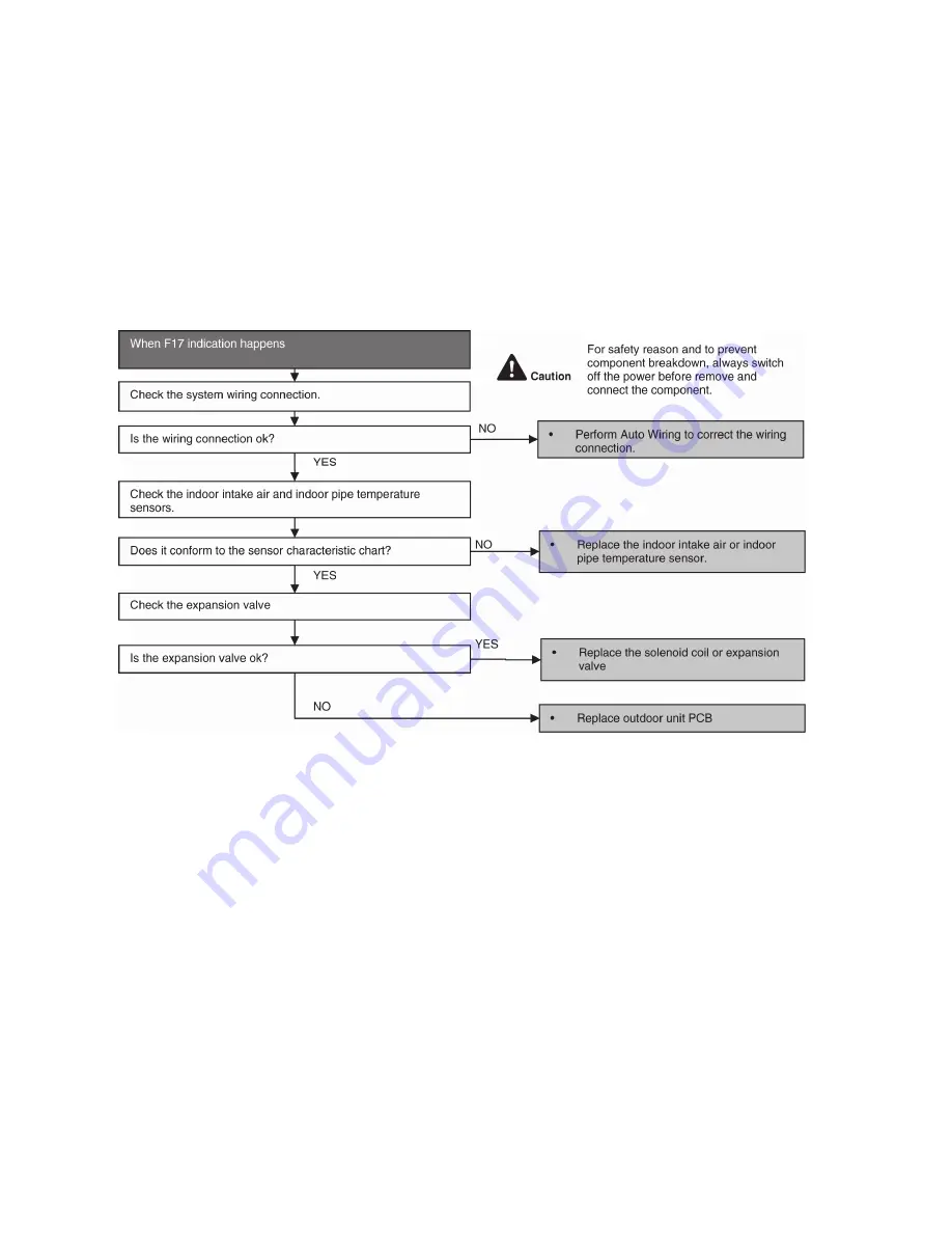 Panasonic CS-UE12QKE Service Manual Download Page 80