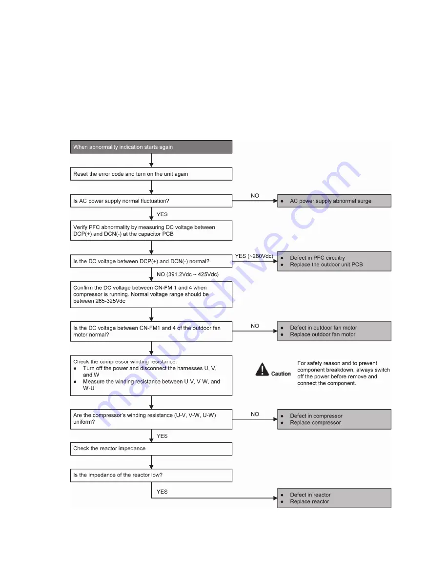 Panasonic CS-UE12QKE Service Manual Download Page 81