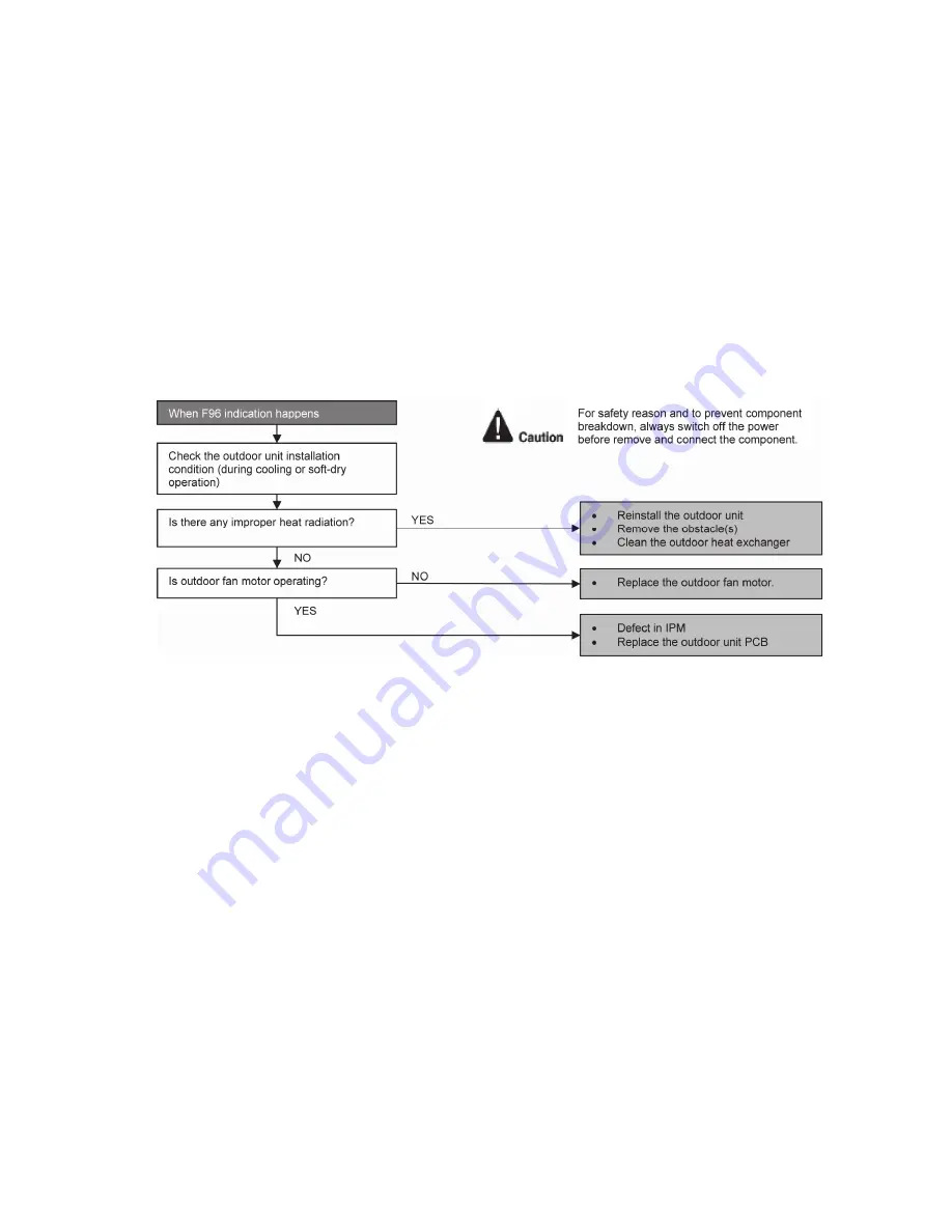 Panasonic CS-UE12QKE Service Manual Download Page 85