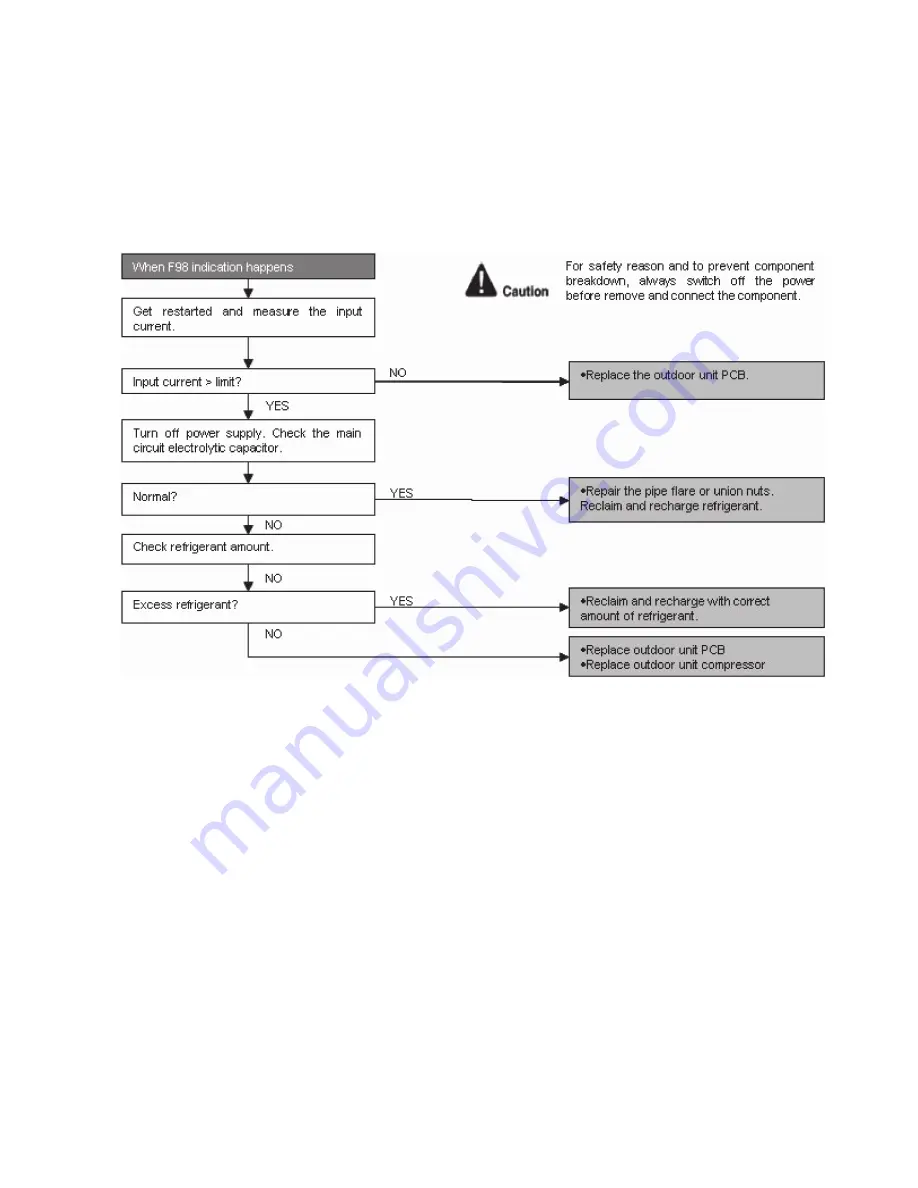 Panasonic CS-UE12QKE Service Manual Download Page 87