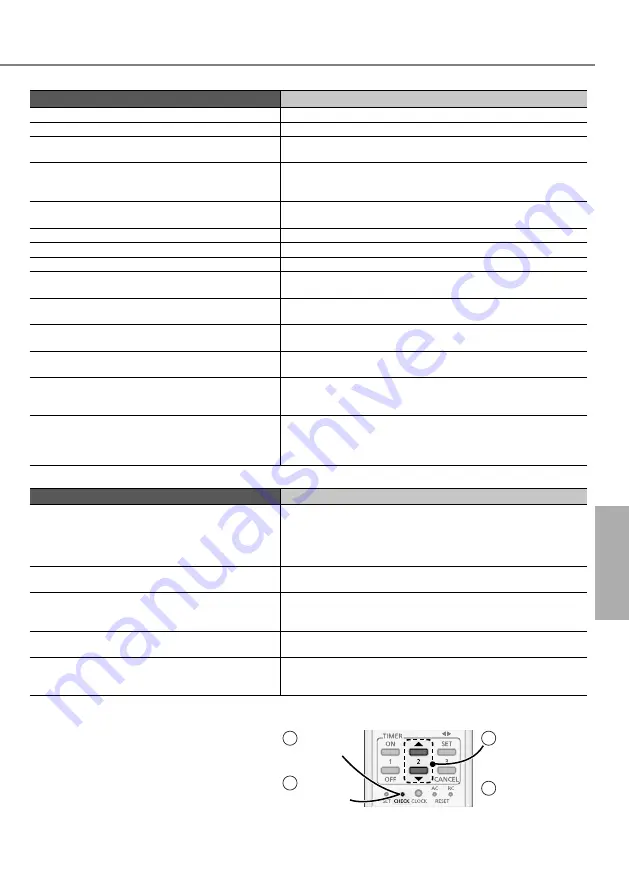 Panasonic CS-UE18RKE Operating Instructions Manual Download Page 33