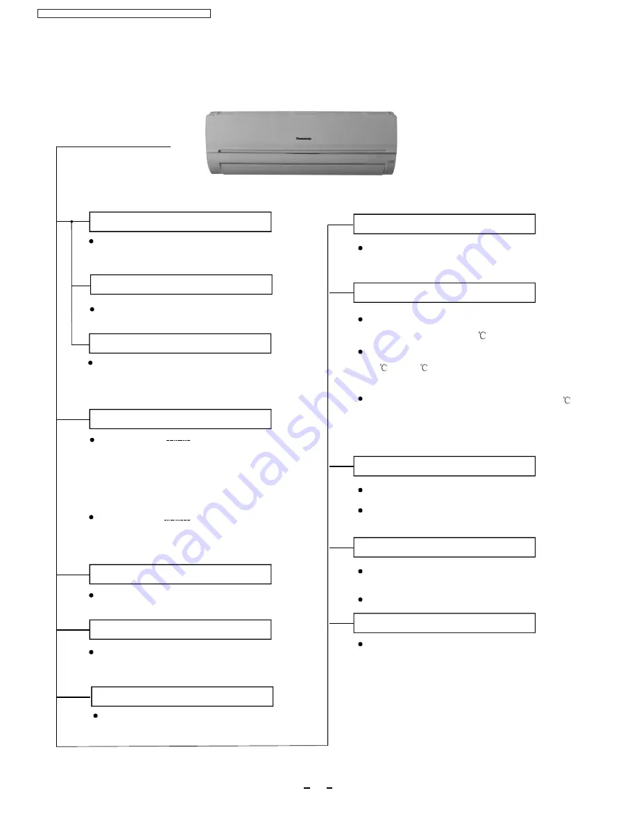 Panasonic CS-UW12GKE Service Manual Download Page 4