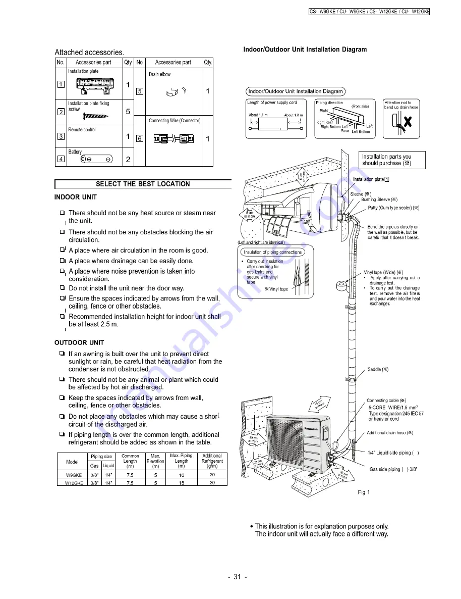 Panasonic CS-UW12GKE Service Manual Download Page 31