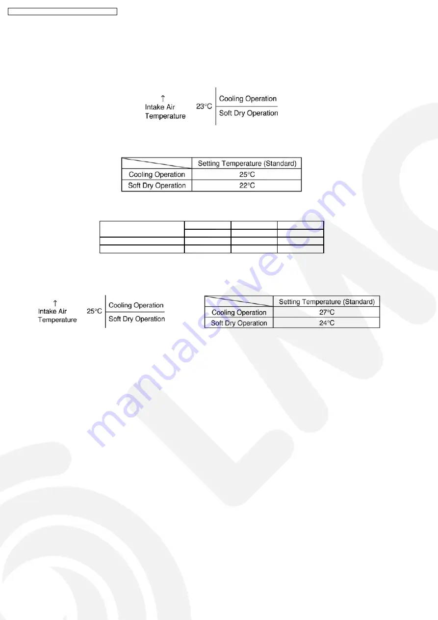 Panasonic CS-V18DKE Service Manual Download Page 18