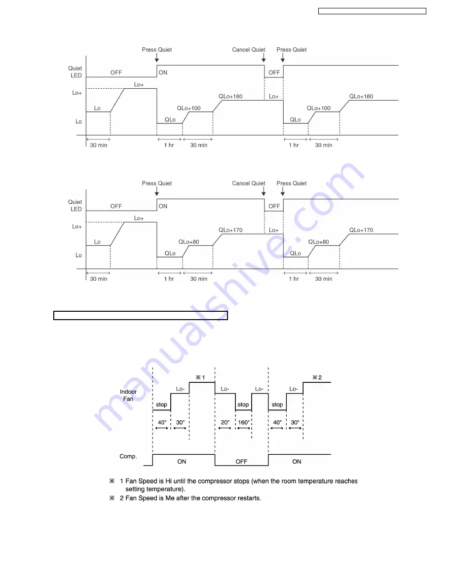 Panasonic CS-W18CKE Service Manual Download Page 17