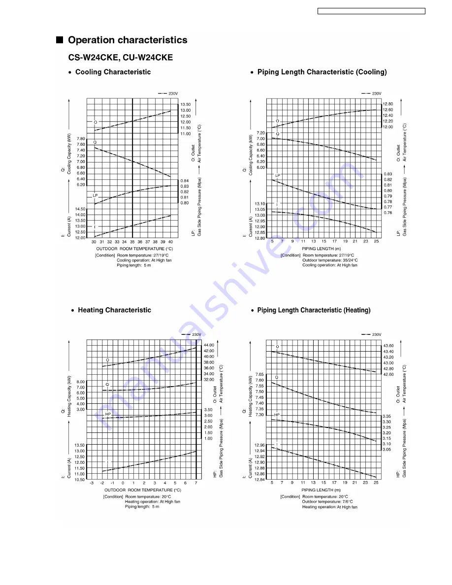 Panasonic CS-W18CKE Service Manual Download Page 73