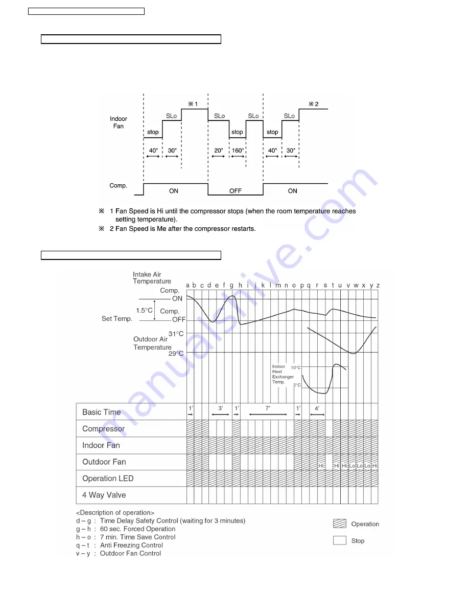 Panasonic CS-W18CKP Service Manual Download Page 16