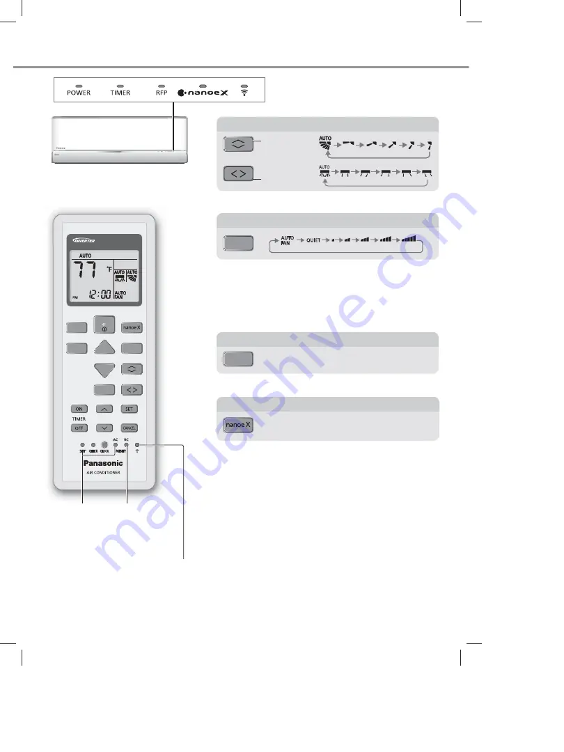 Panasonic CS-XE12WKUAW Скачать руководство пользователя страница 6