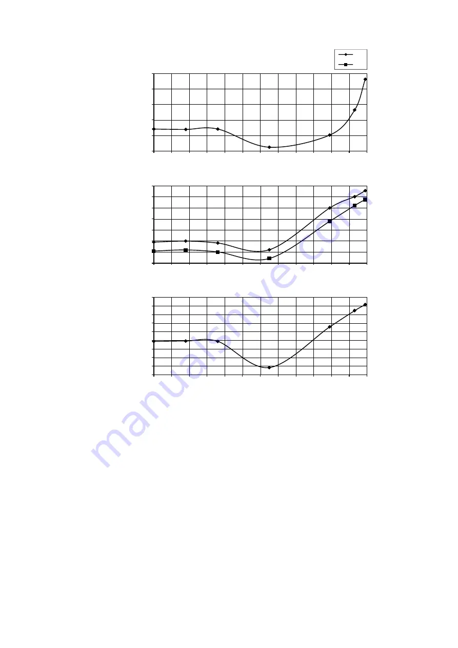 Panasonic CS-XE12WKUAW Service Manual Download Page 153