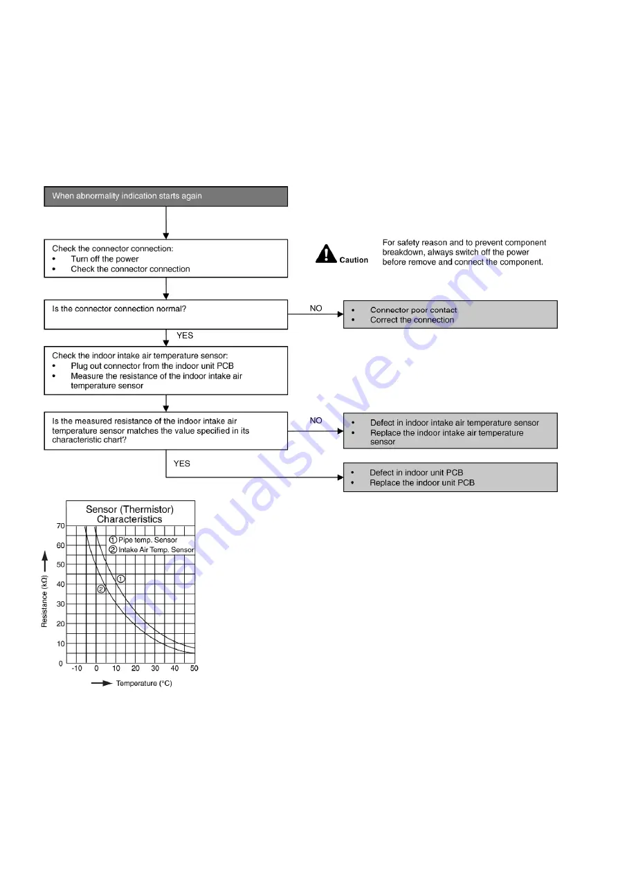 Panasonic CS-XZ20TKEW Service Manual Download Page 118