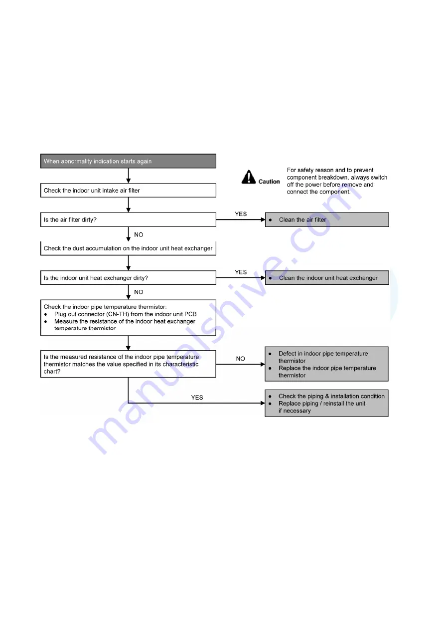 Panasonic CS-XZ20TKEW Service Manual Download Page 132