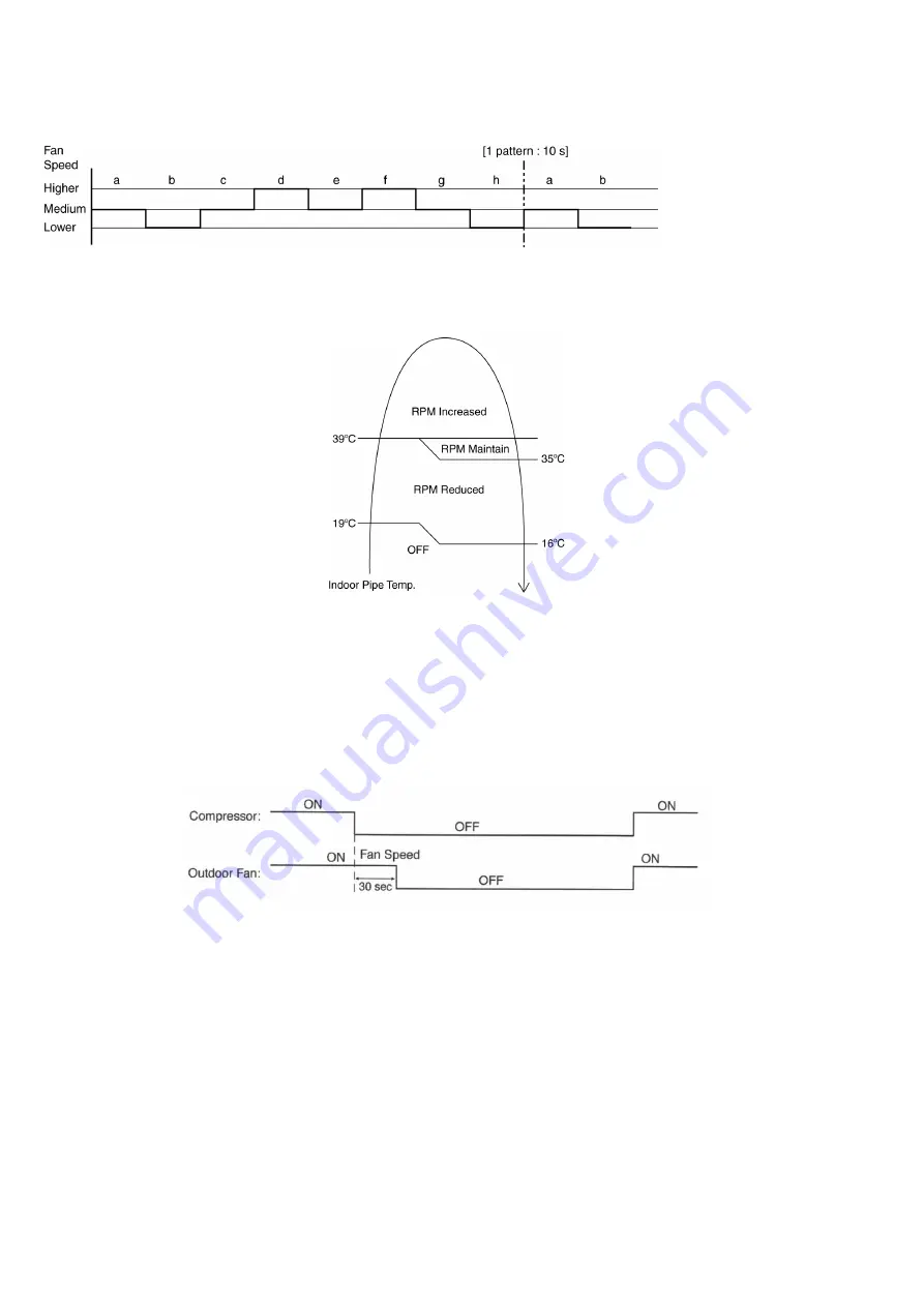 Panasonic CS-XZ20XKEW Service Manual Download Page 82