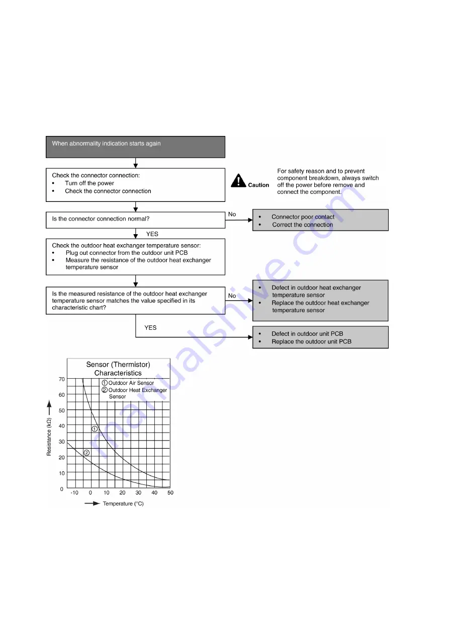 Panasonic CS-XZ20XKEW Service Manual Download Page 126