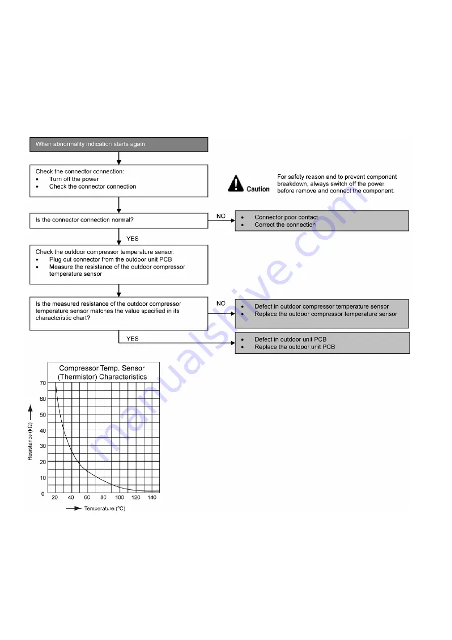 Panasonic CS-YS12MKV-7 Service Manual Download Page 64