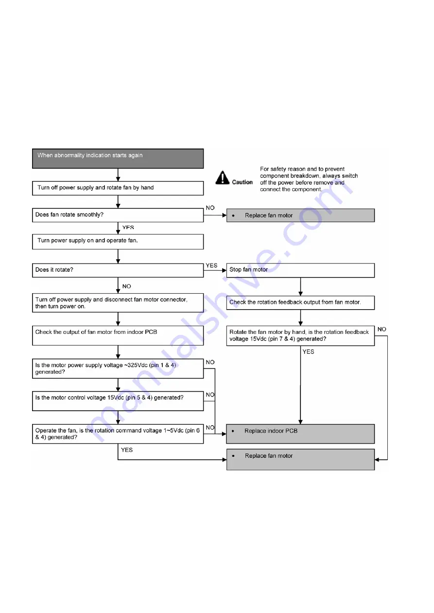 Panasonic CS-YS12MKV-7 Service Manual Download Page 66