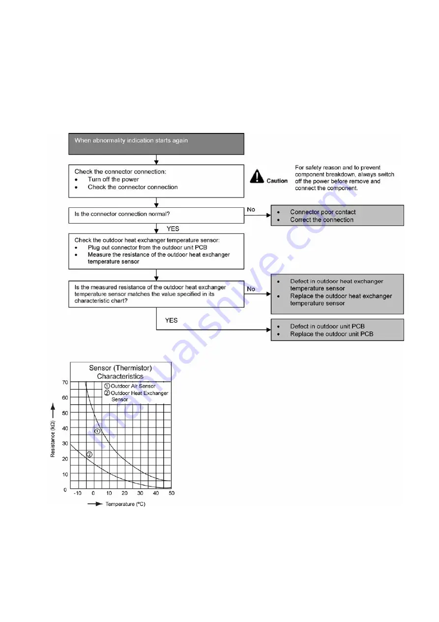 Panasonic CS-YS12MKV-7 Service Manual Download Page 69