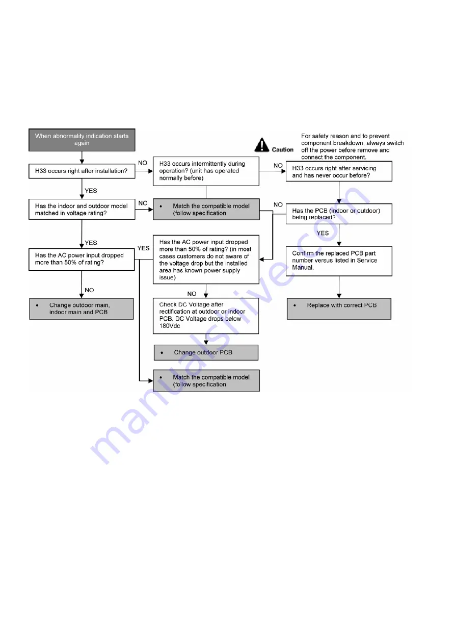 Panasonic CS-YS12MKV-7 Service Manual Download Page 70