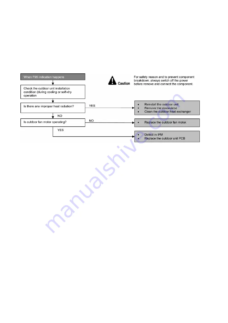 Panasonic CS-YS12MKV-7 Service Manual Download Page 78