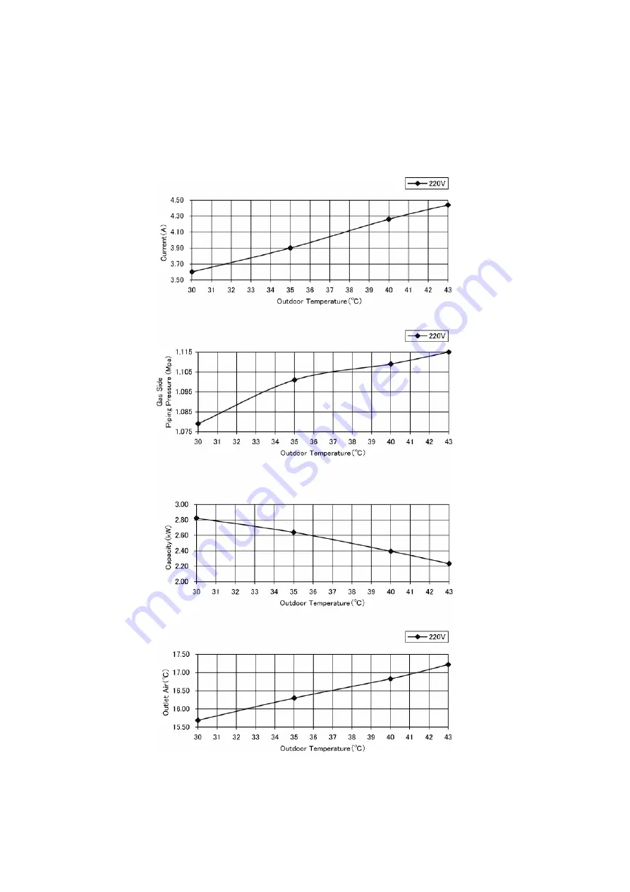 Panasonic CS-YS12MKV-7 Service Manual Download Page 90