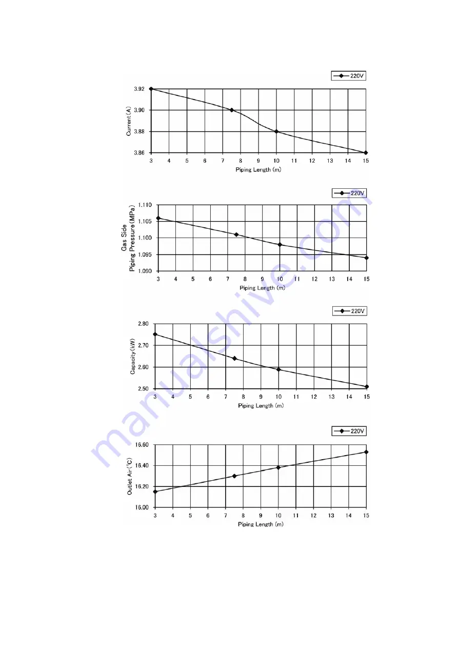 Panasonic CS-YS12MKV-7 Service Manual Download Page 91