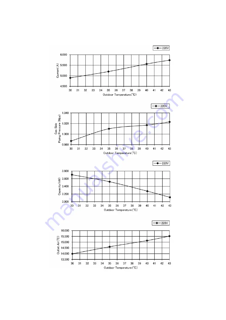 Panasonic CS-YS12MKV-7 Service Manual Download Page 92