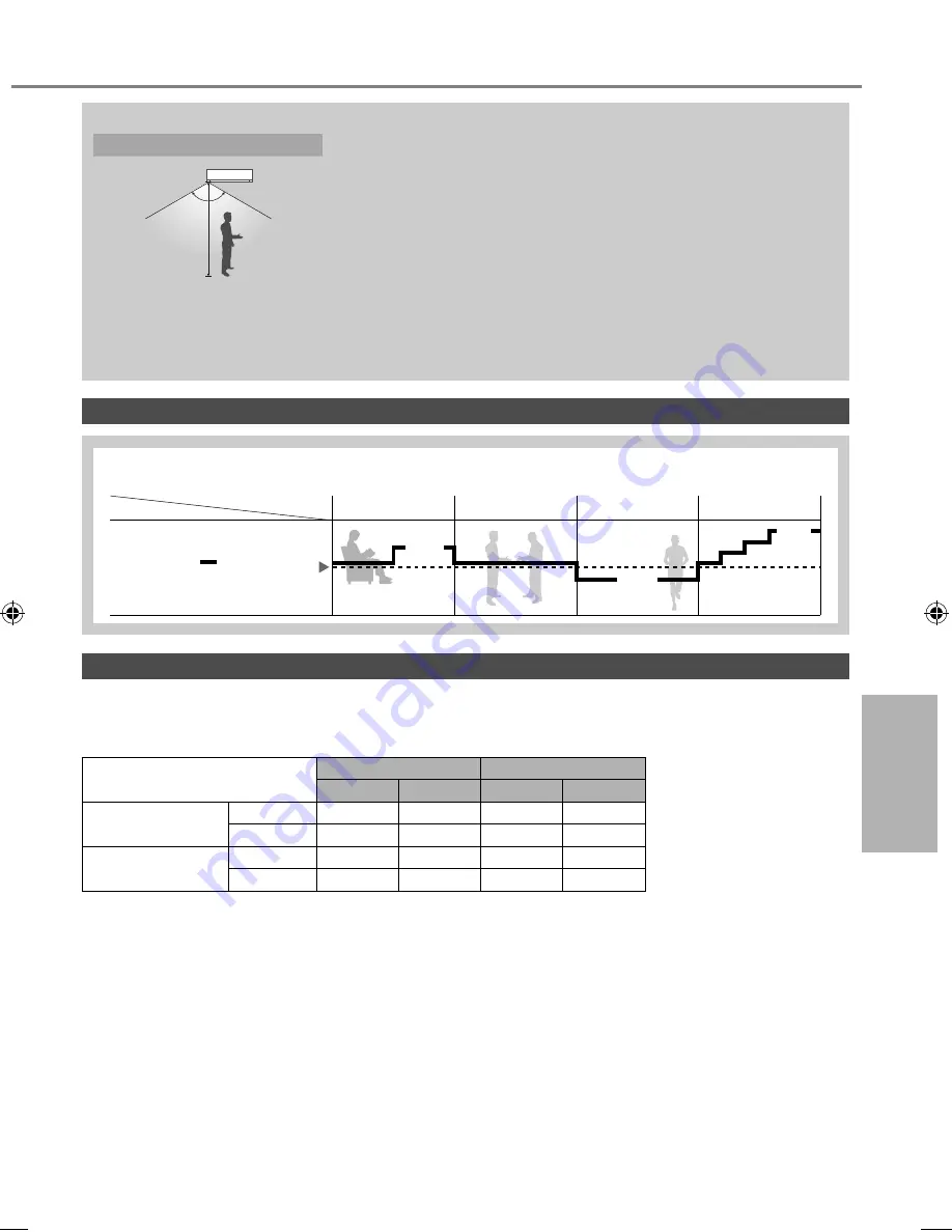 Panasonic CS-Z12RKR Operating Instructions Manual Download Page 9