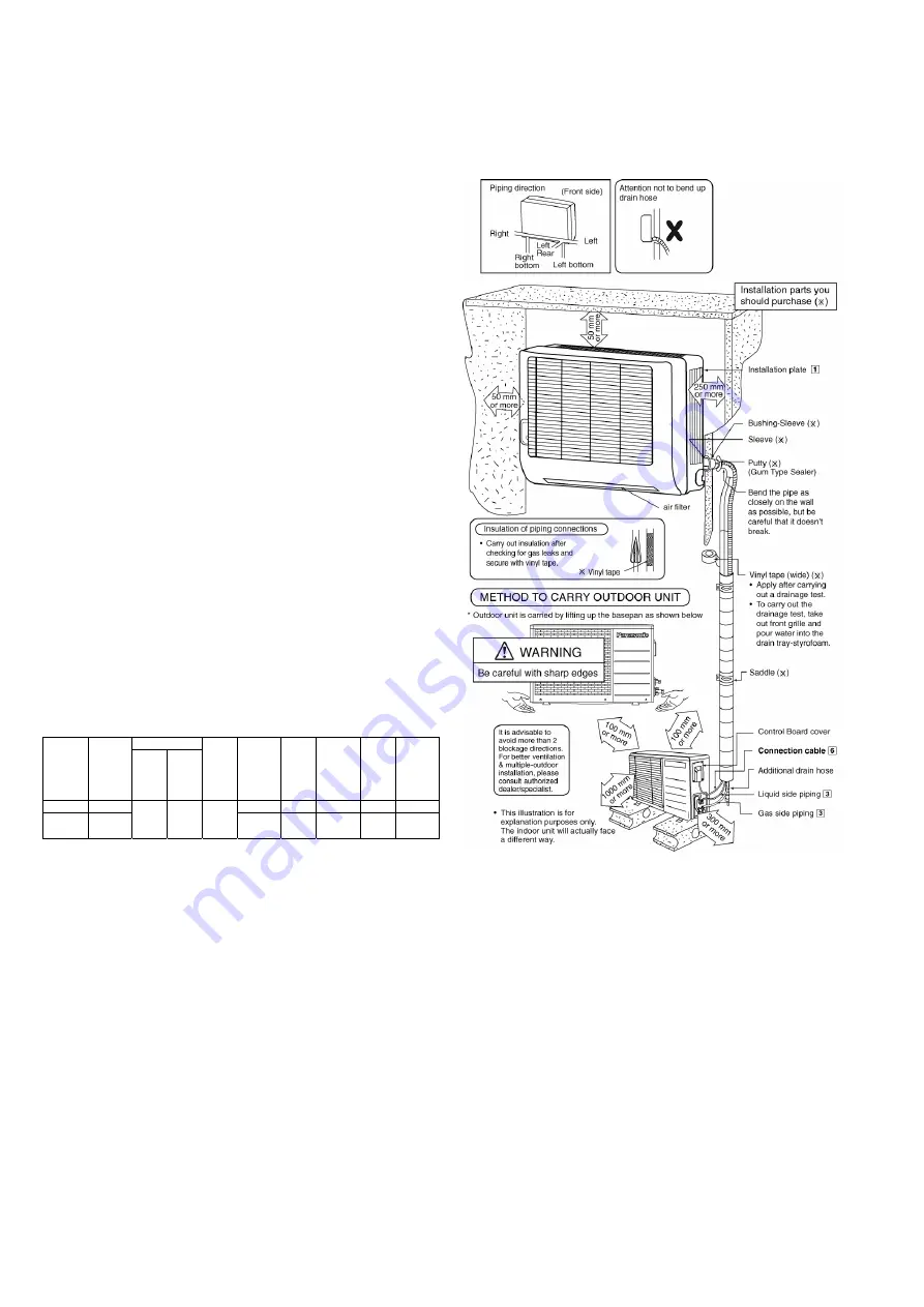 Panasonic CS-ZC15MKY-3 Скачать руководство пользователя страница 16