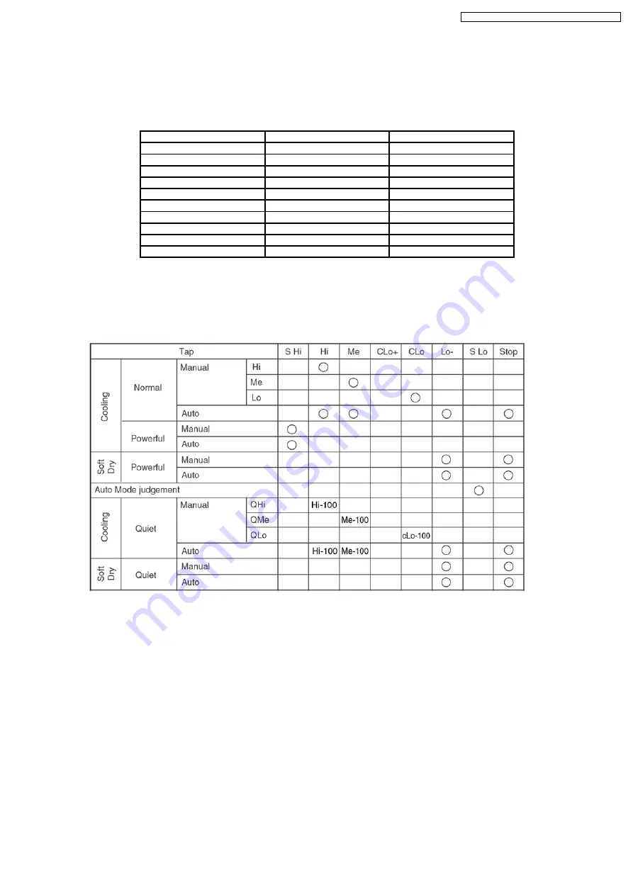 Panasonic CSC18DKU - AIR CONDITIONER - SPLIT Service Manual Download Page 23