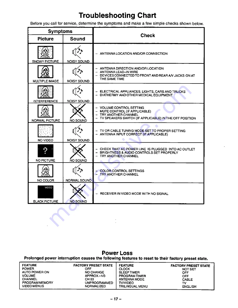 Panasonic CT-13R16 Operating Instructions Manual Download Page 17