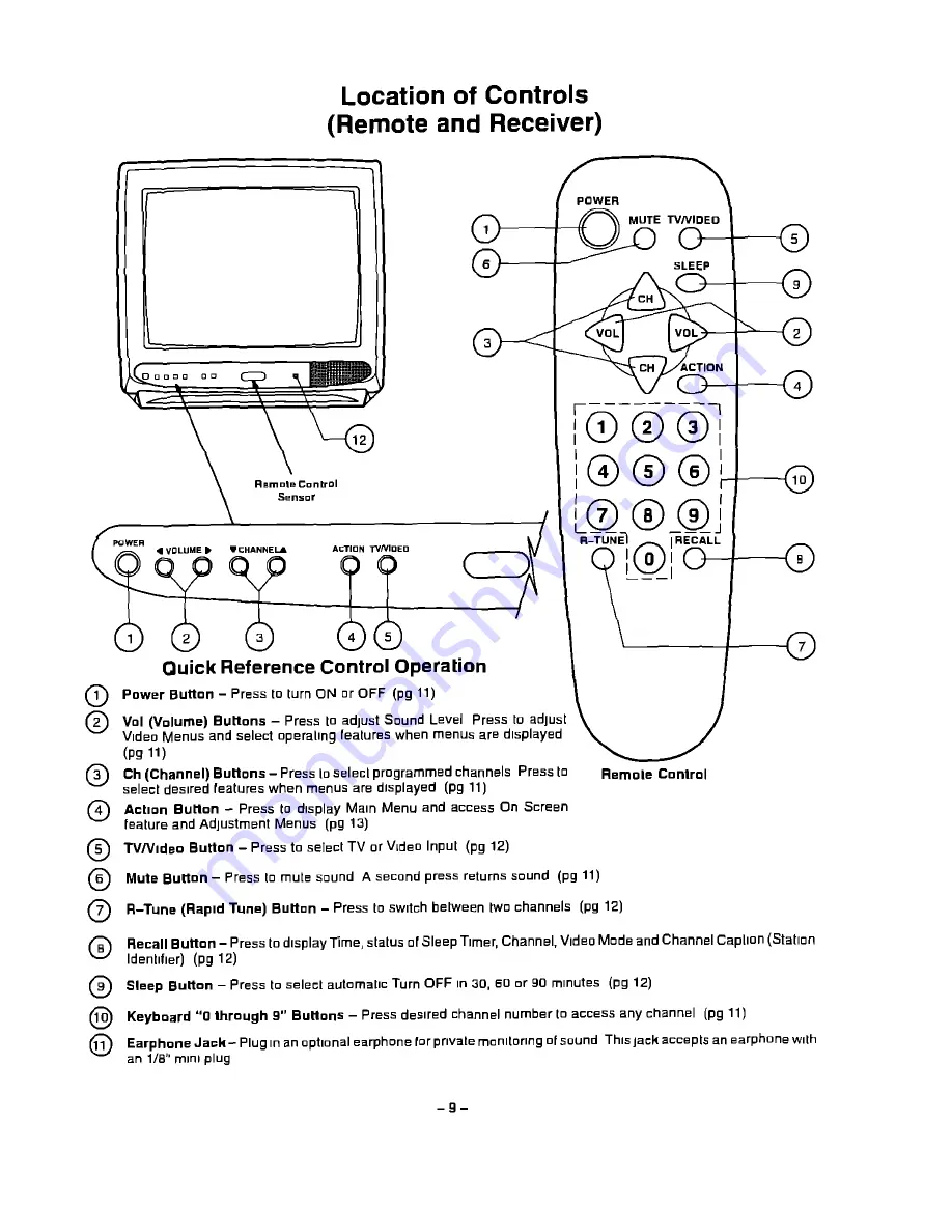 Panasonic CT-13R23 Скачать руководство пользователя страница 9