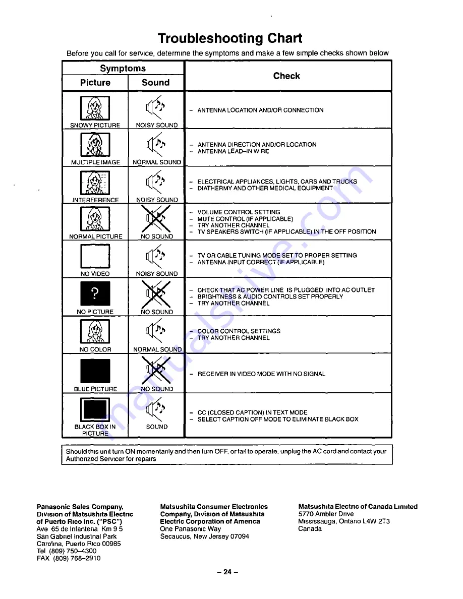 Panasonic CT-13R23 Operating Instructions Manual Download Page 24