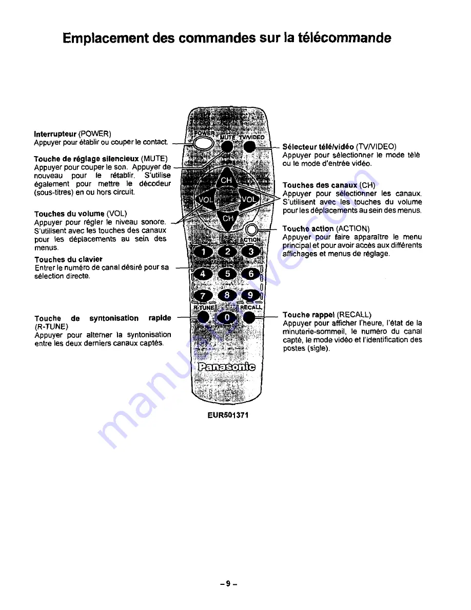 Panasonic CT-13R24 Скачать руководство пользователя страница 29