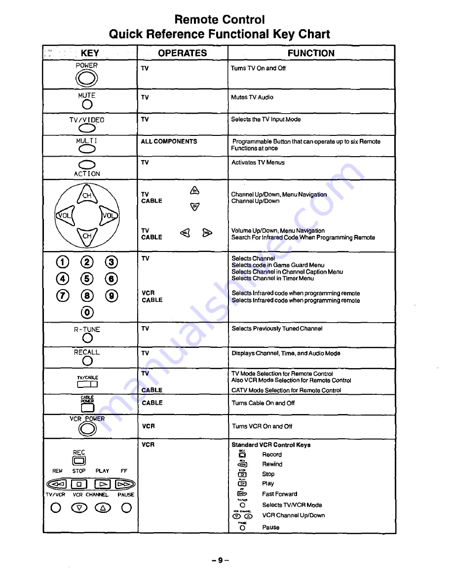 Panasonic CT-20G21 Скачать руководство пользователя страница 9